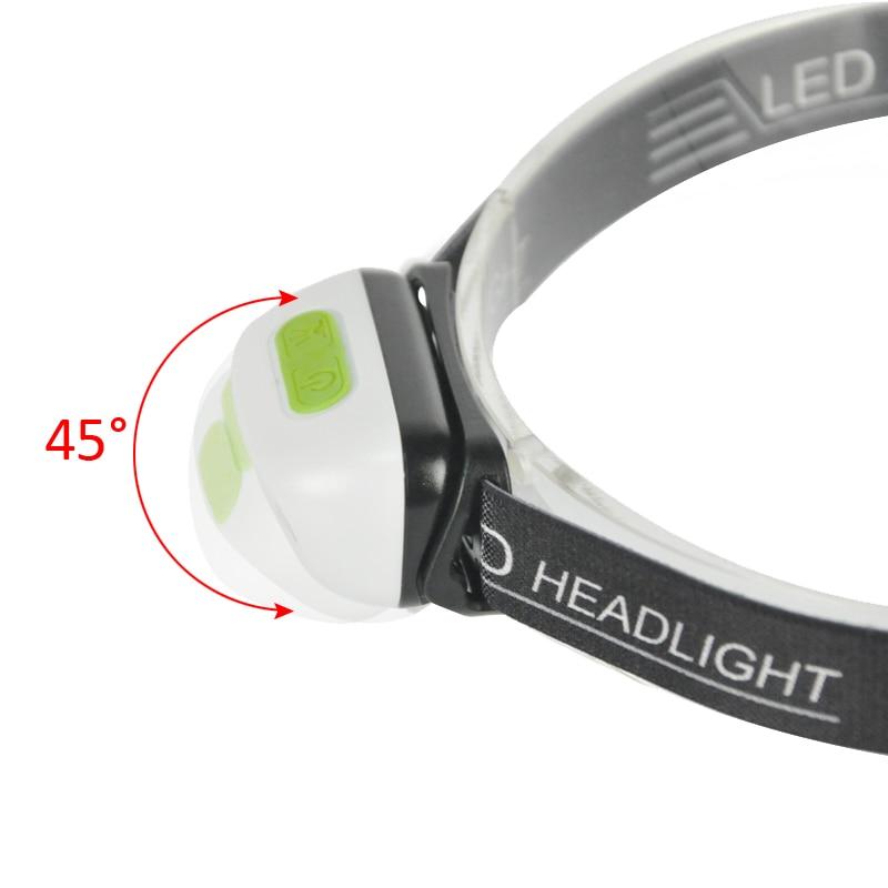 Mini Rechargeable LED Headlamp